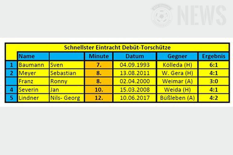 20170611140656_170611_Lindner_Statistik.jpg